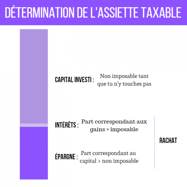 Capital investi